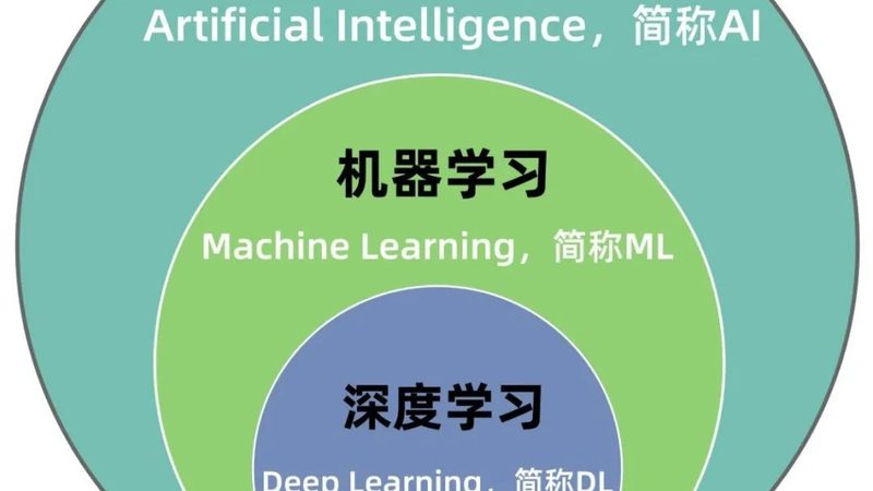 大模型应用参数配置：关键因素与优化策略