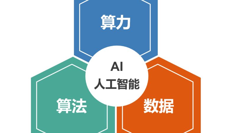 广州人工智能公司招聘：人才需求与行业趋势分析**